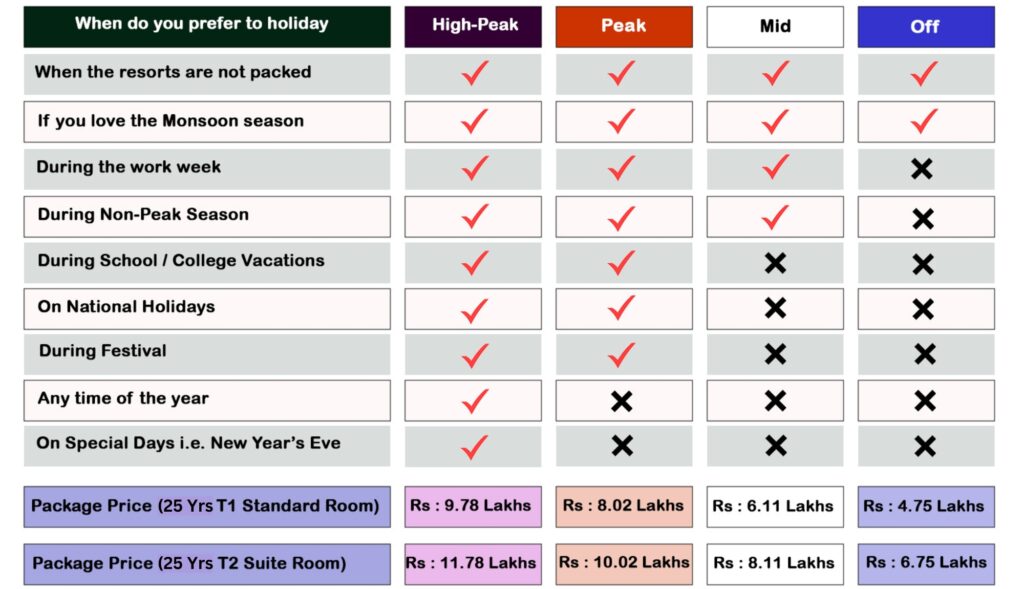 Park club international